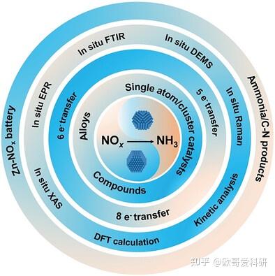 科研绘图综述图版式参考1-99张 - 知乎