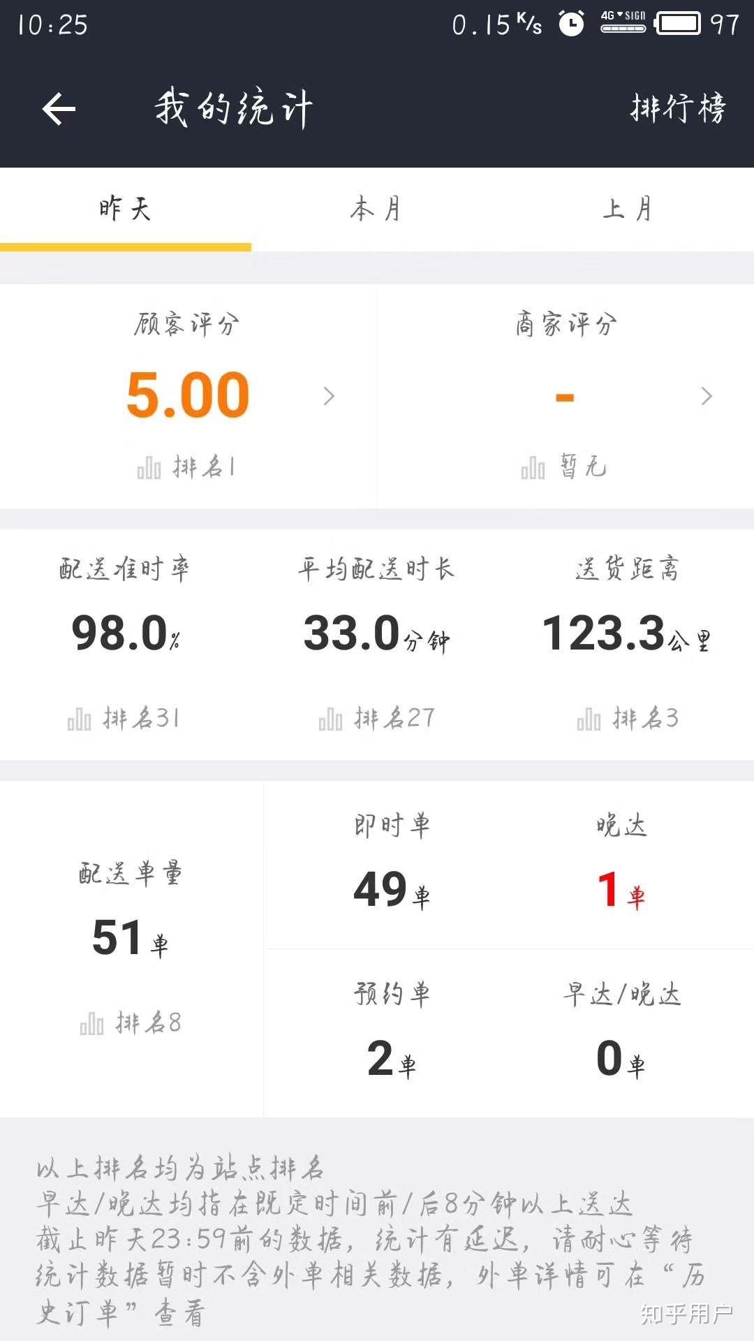 想知道美团骑手每天能跑到30单吗有没有订单截图