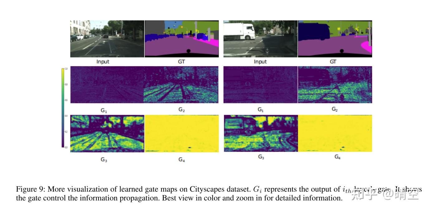 Gated Fully Fusion for Semantic Segmentation - 知乎