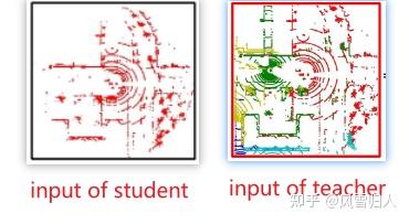 引入知识蒸馏的协同感知：Learning Distilled Collaboration Graph for Multi-Agent ...