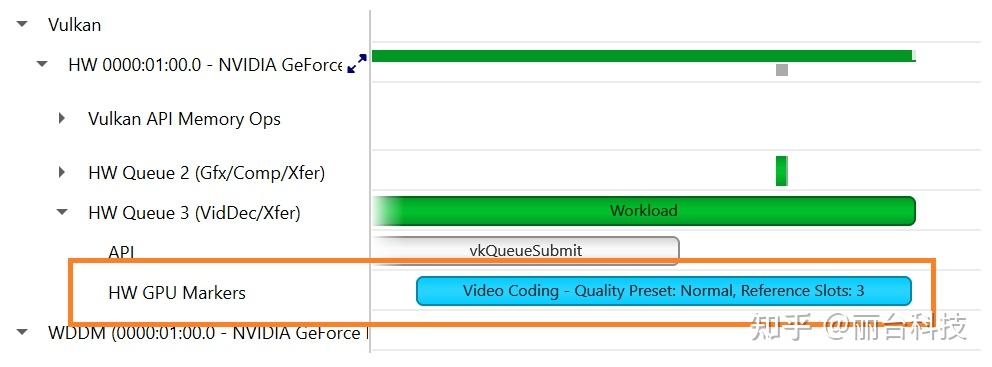 GPU 加速视频处理，NVIDIA 深度支持 Vulkan 视频 - 知乎