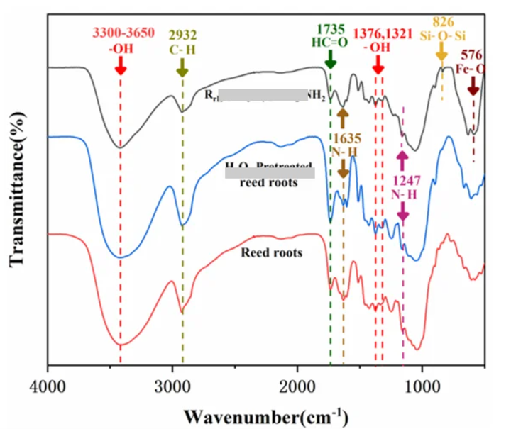 科研干货 |手把手教你解析红外光谱谱图 - 知乎