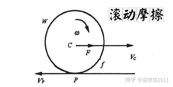 跑步摩擦力方向图解图片