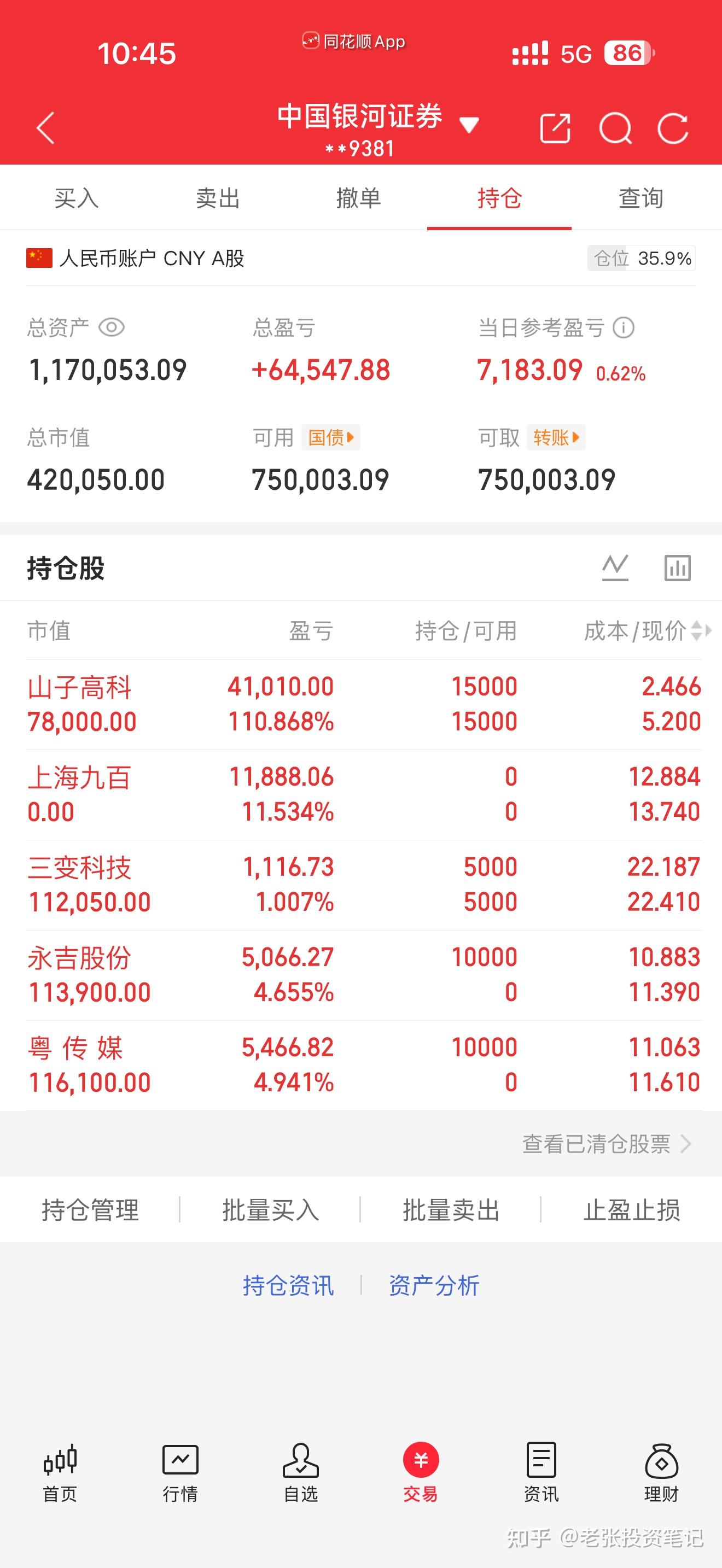 上海九百11%落袋,今天低吸这几只,等起飞!实盘记录第25天,目前117W! - 知乎