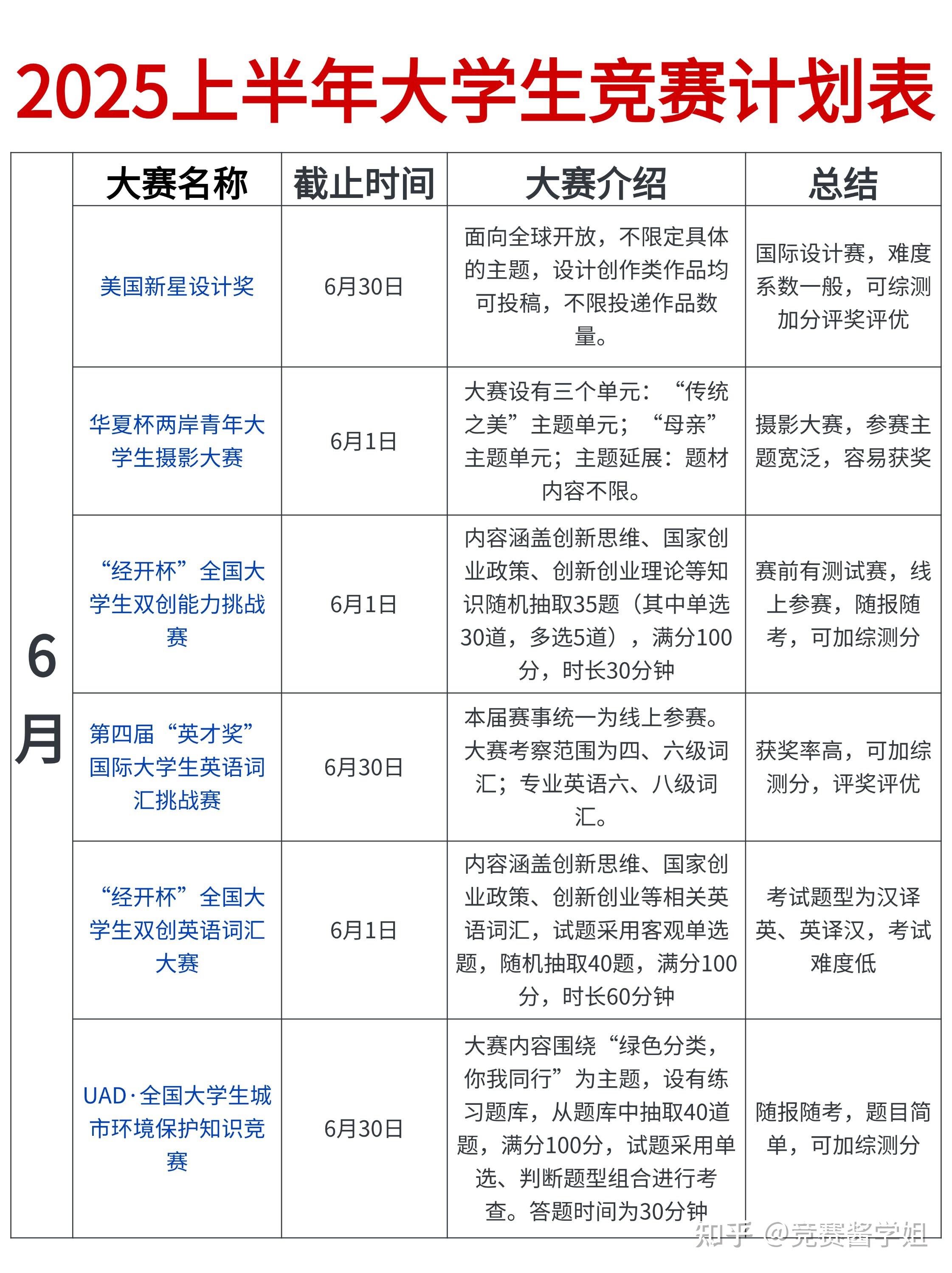 大学生竞赛一览表