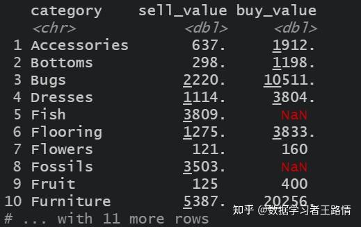 R语言学习：dplyr包强大的across函数 - 知乎