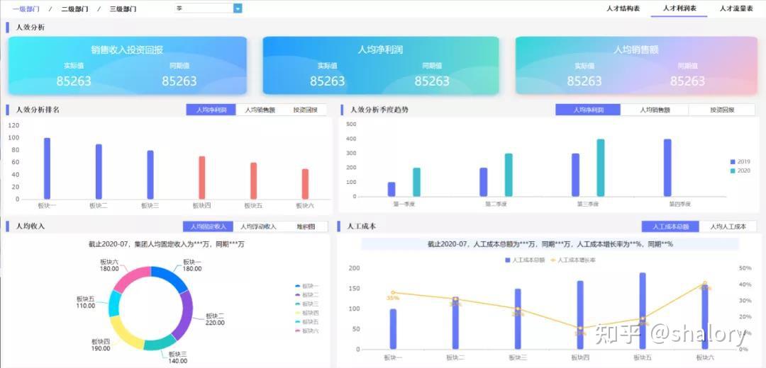 建议收藏!优秀的人力资源数据分析报告应该这样做 - 知乎