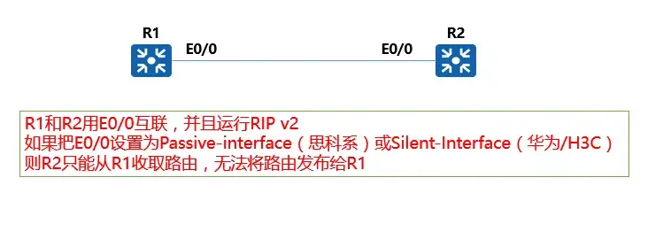 Ript Stack RIP的用武之地(介绍两种RIP的使用场景) - 知乎
