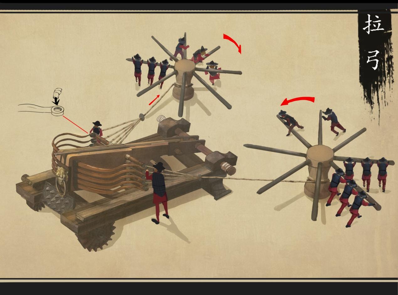 中国古代弩二 结构及复原 - 知乎