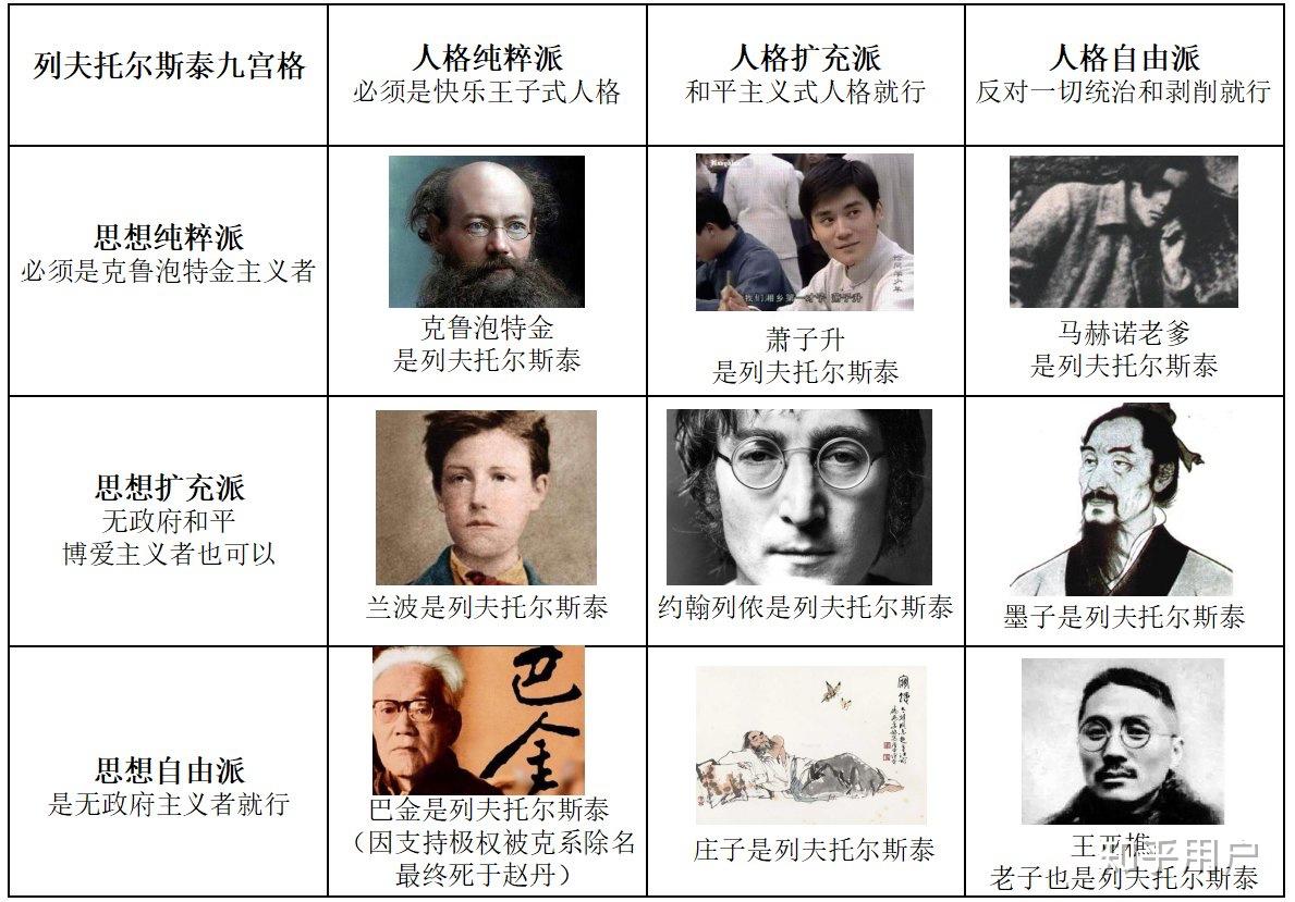 安那其主义和康米主义为什么互相敌对? - 知乎