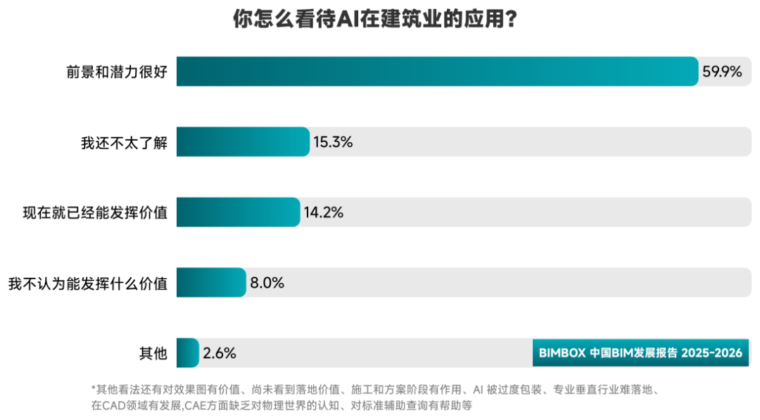 AI在建筑业走到哪一步了?这份调研报告把真实答案说透了 - 知乎