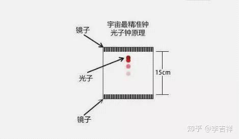 宇宙空间的本质: 高维空间 以太 空间泡 - 知乎
