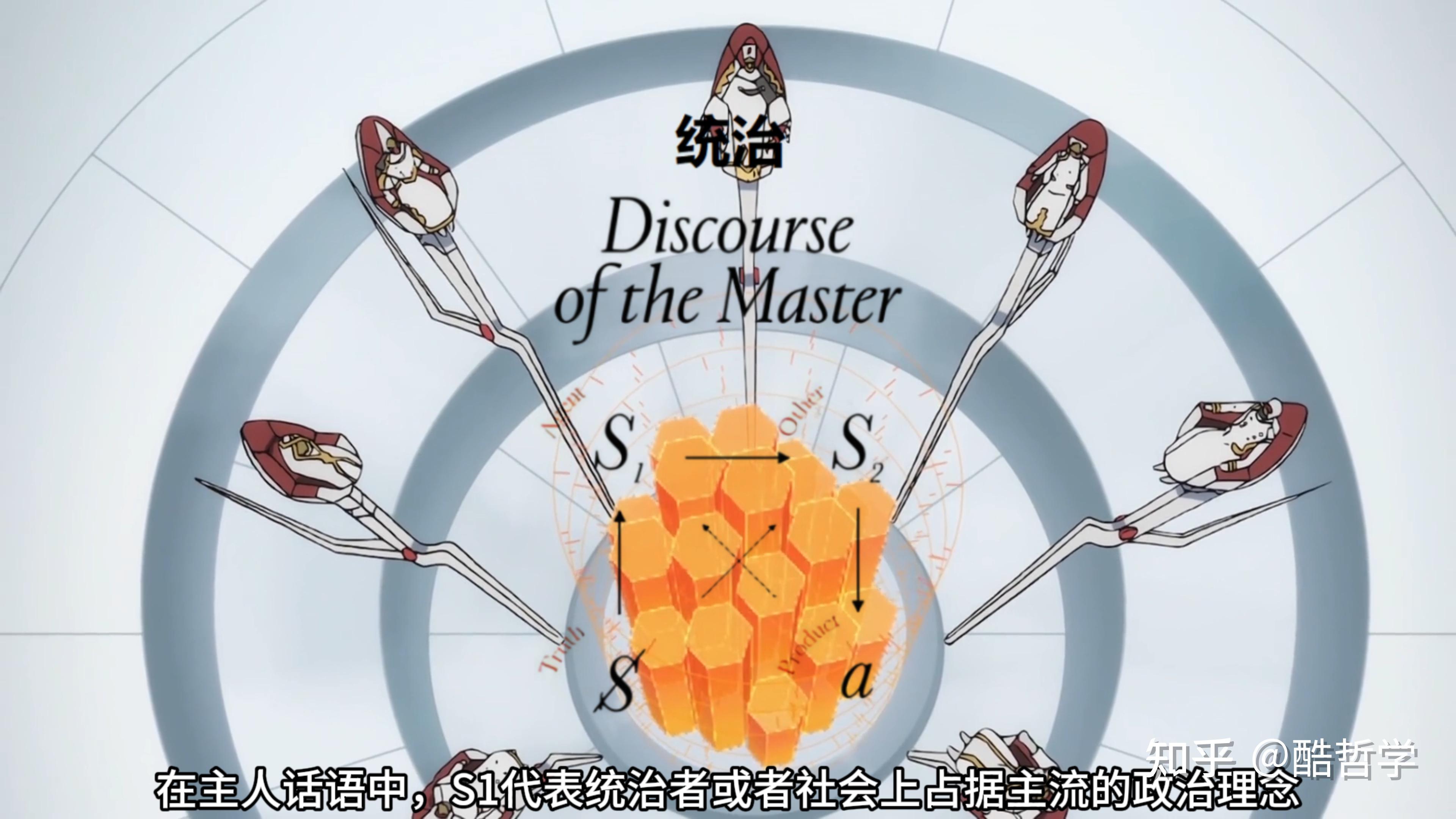 【精神分析】什么是四大话语？——主人话语、大学话语、分析师话语、癔症话语 - 知乎