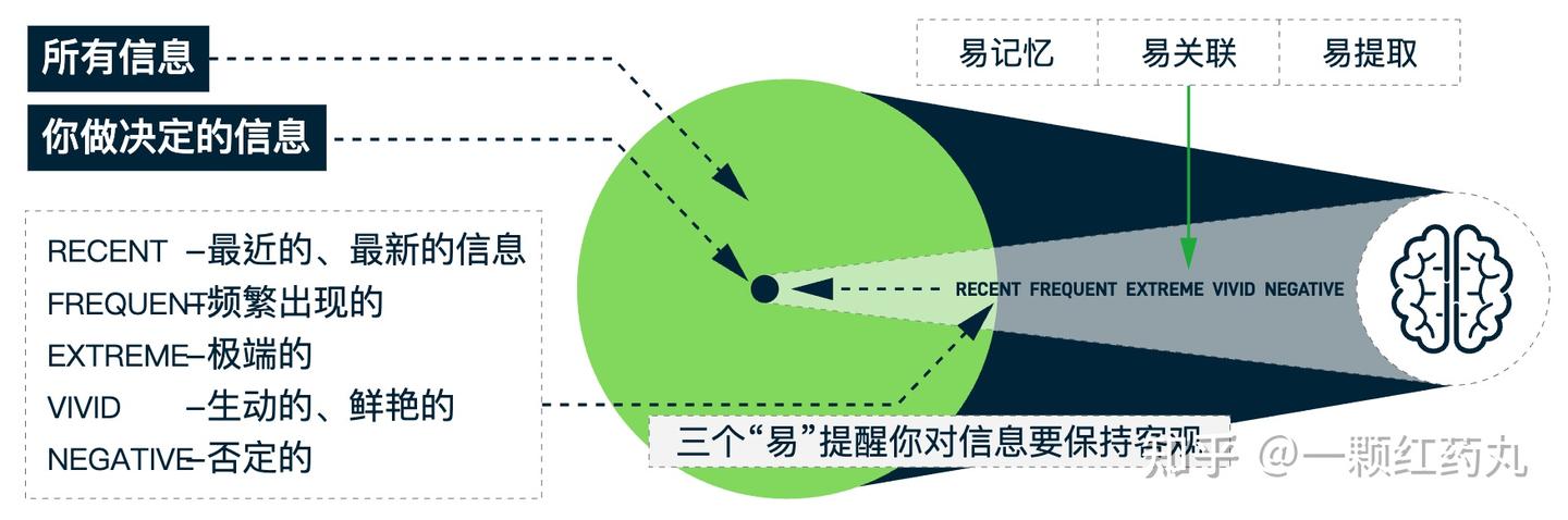 万物皆模型——100个思维模型【持续至No28】 - 知乎