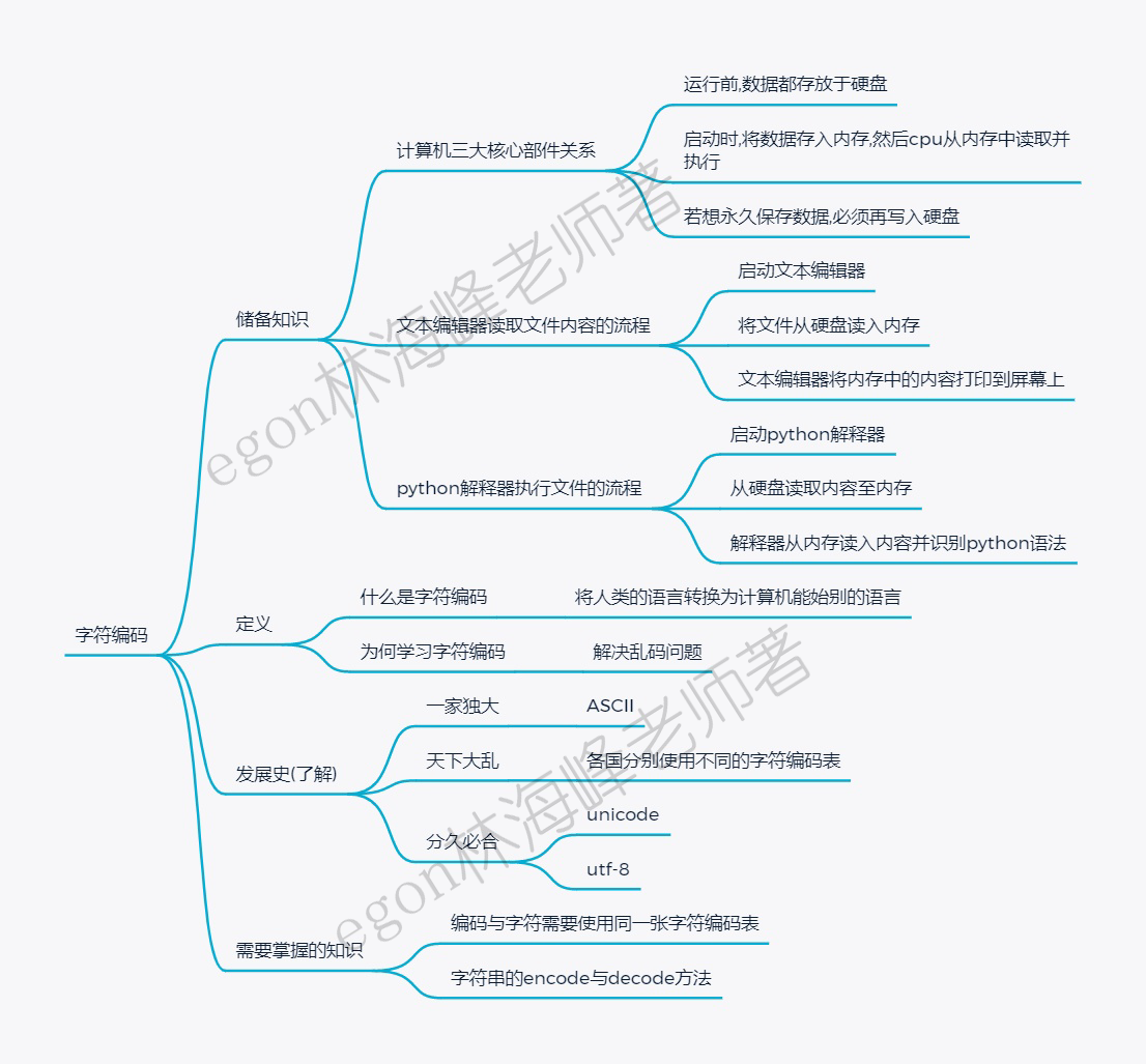 9、字符编码