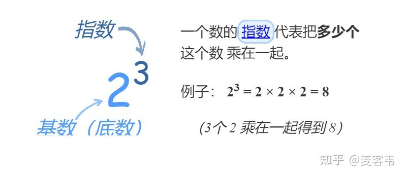 关于指数和对数的两个重要不等式 - 知乎