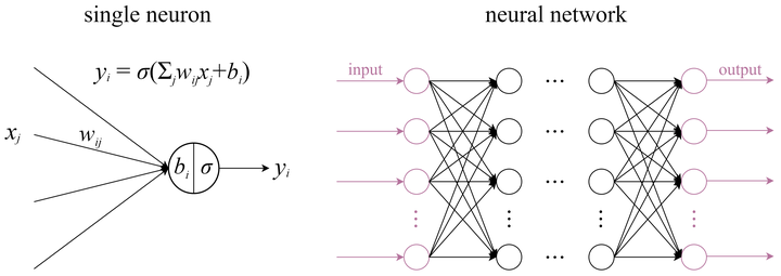 [QAI 2] Feedforward neural networks (FNN) - 知乎