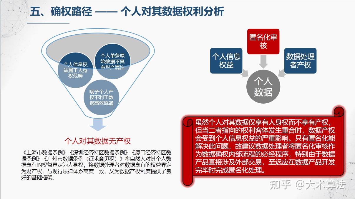 数据确权怎么理解？企业应该怎么做？ - 知乎