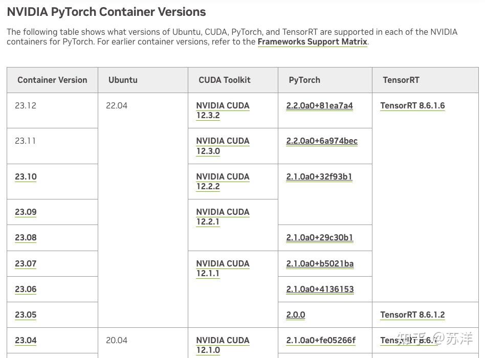 在 Nvidia Docker 容器编译构建显存优化加速组件 xFormers - 知乎