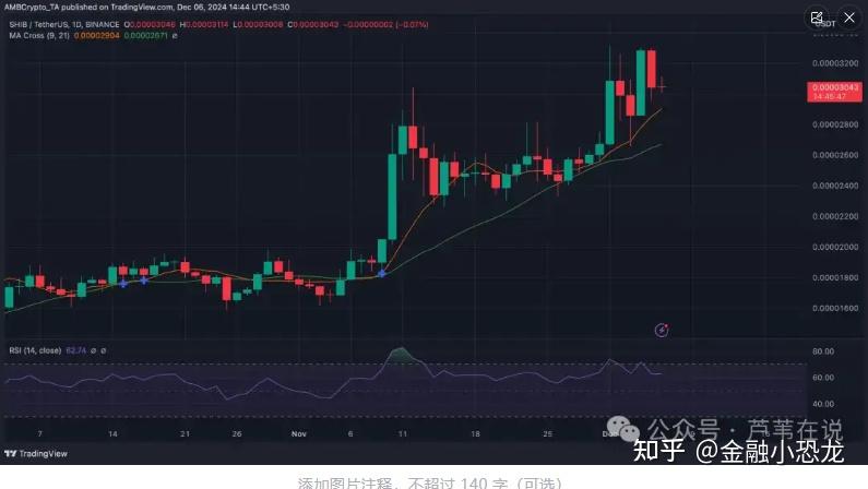 关于SHIB币有没有可能涨到1美元的信息