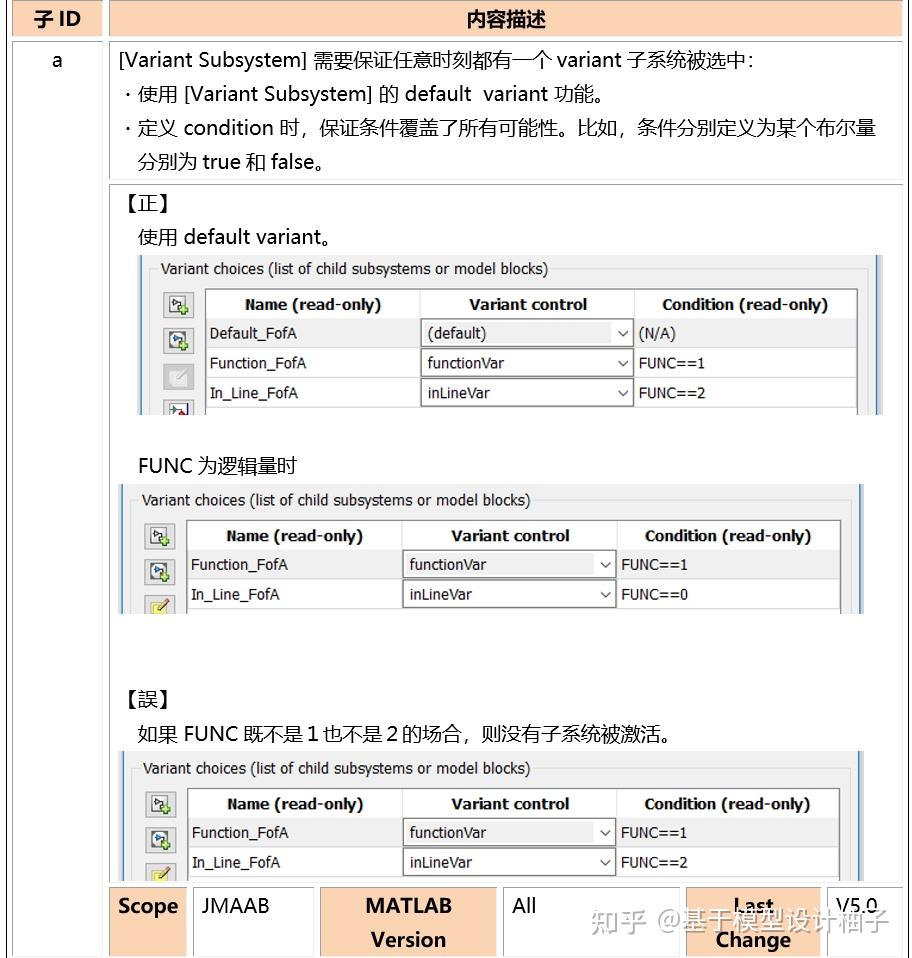 Simulink 建模规范 -6. Variant/枚举/其它 - 知乎