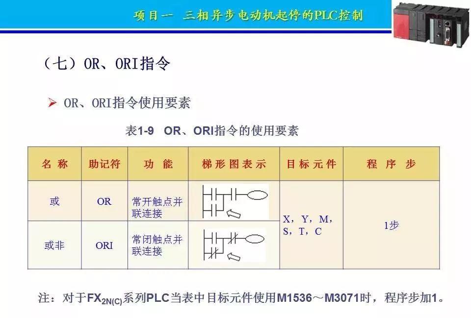 PLC系统集成的四个典型系统案例PPT - 知乎