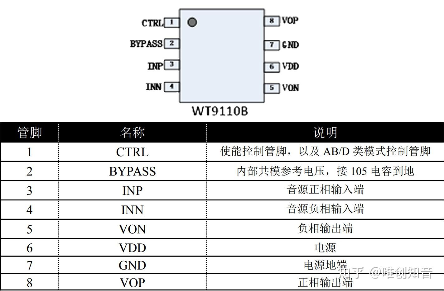 1021t2c芯片管脚图图片