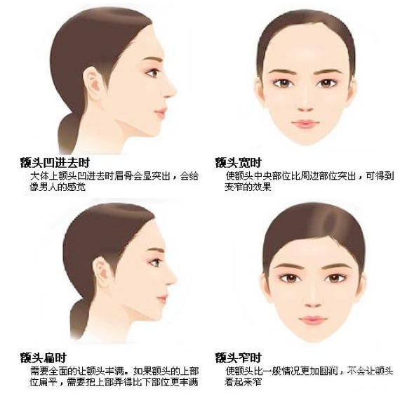 额头饱满才抢眼，怎么做才能达到这个效果? - 知乎