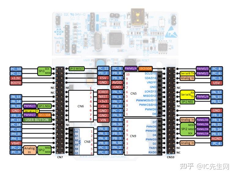STM32 Nucleo F401RE开发板引脚功能及应用特性 - 知乎