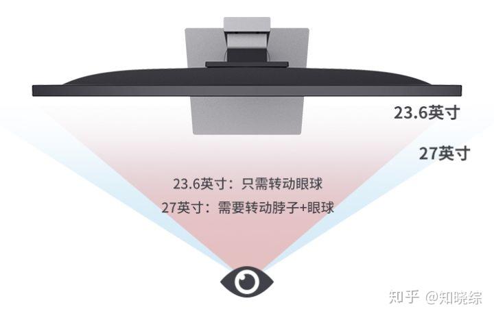 一般电竞比赛用的显示器是多大的?