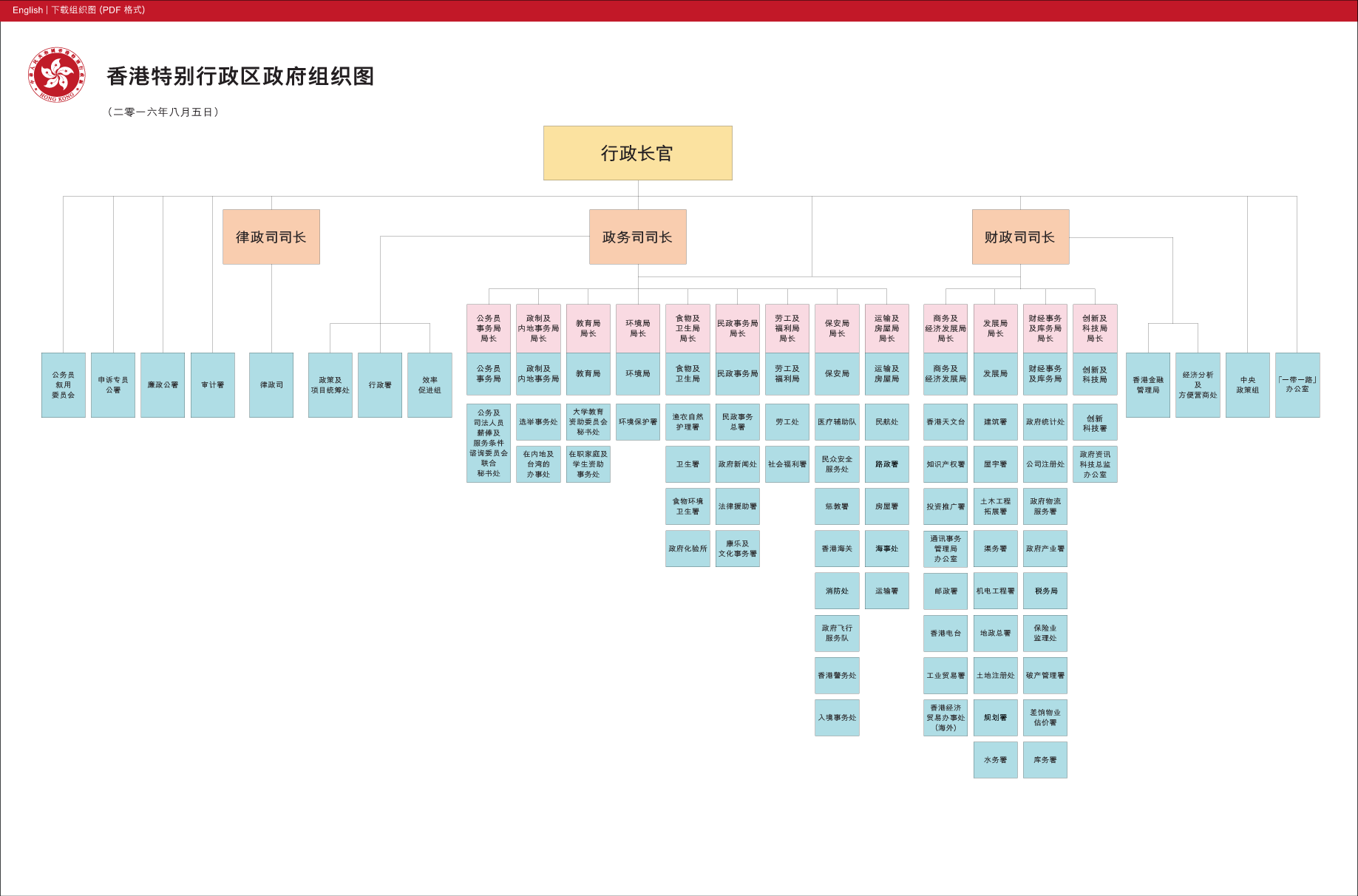 香港保安局架构图片