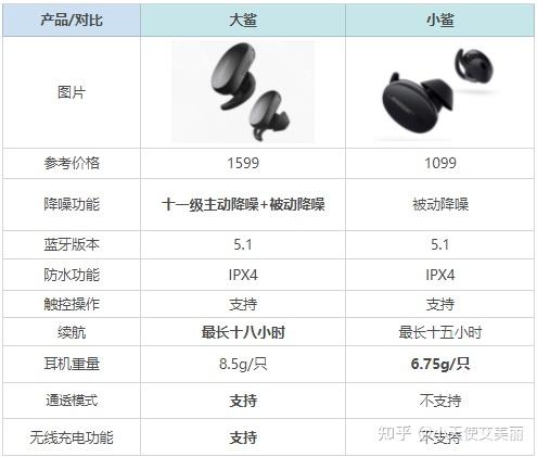 bose大鲨说明书图片