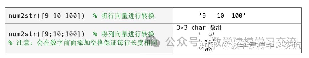 第5章:5.3.2 字符向量元胞数组(MATLAB入门课程) - 知乎