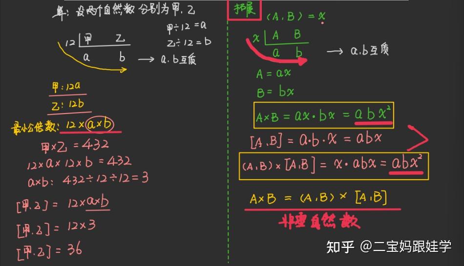 五下数学:公因数、公倍数、互质数,最大公因数与最小公倍数的典型例题 - 知乎