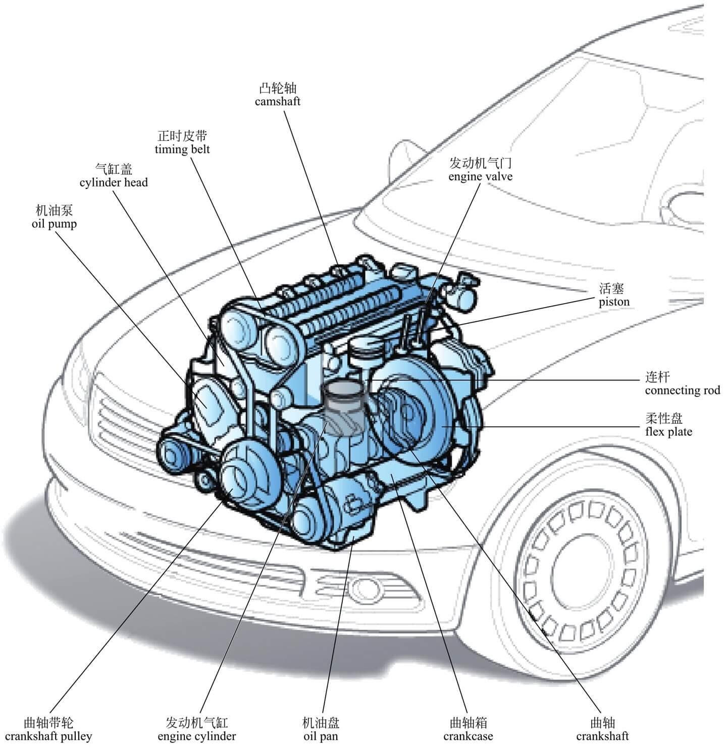 Engine Overview
