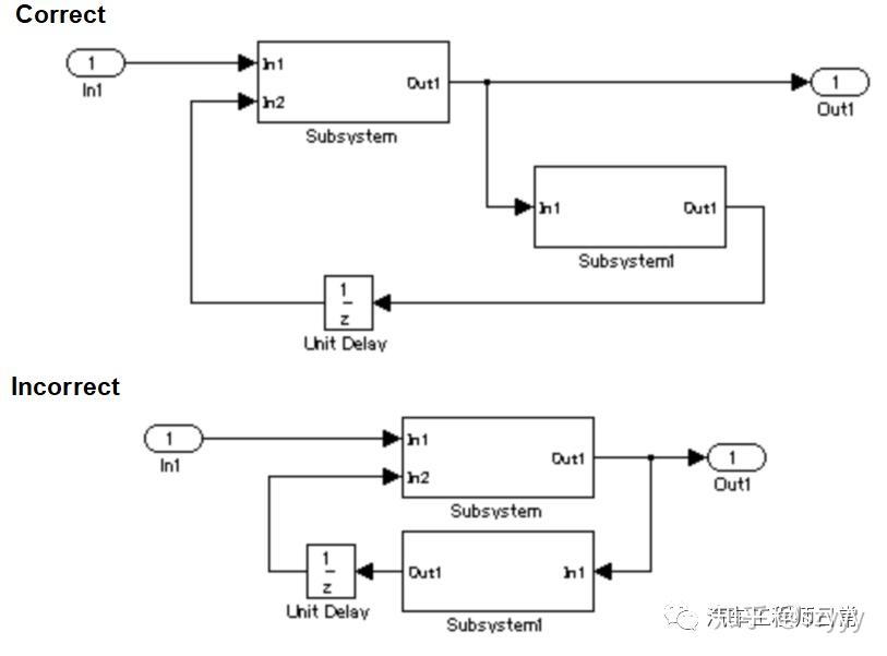 [MBD] 基于模型开发相关的建模规范_MAAB - 知乎