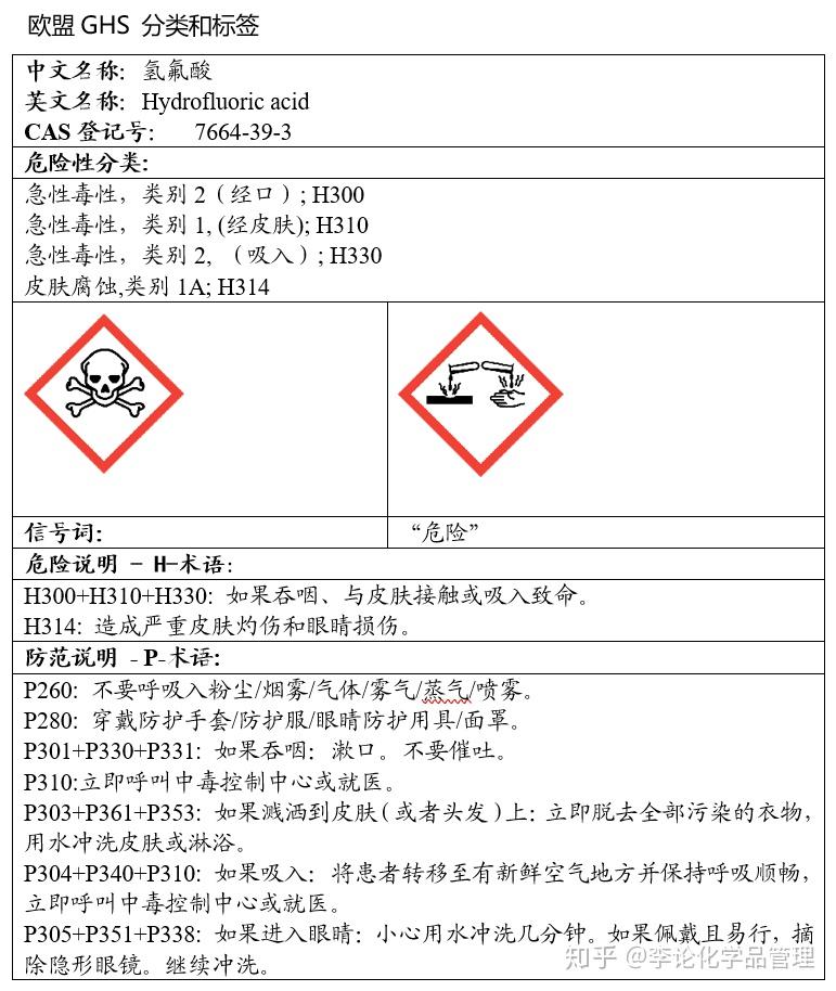 写回答 登录/注册 化学 化学实验 化工实验 请问使用高浓度氢氟酸该