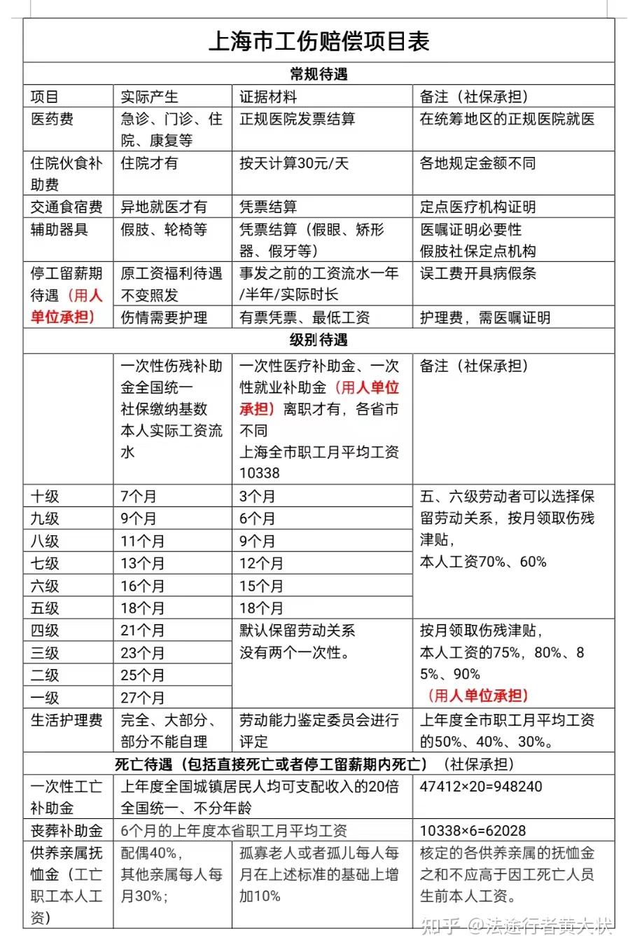 颧骨骨折伤情鉴定图片