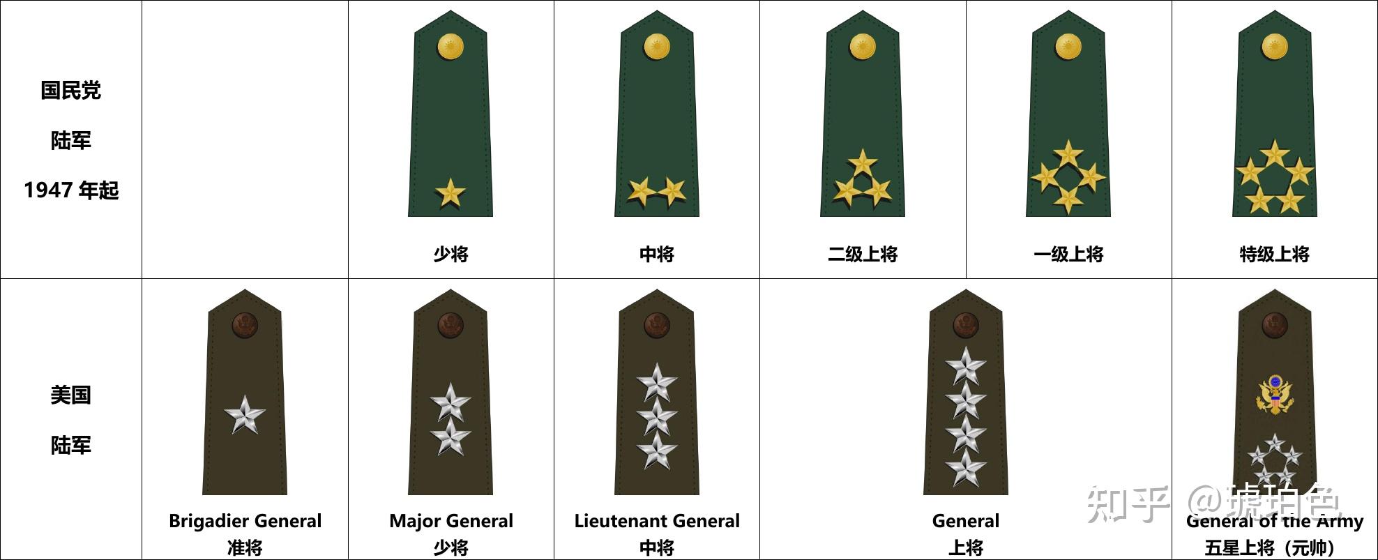 “五星上将”是什么,美国都有哪些五星上将? - 知乎