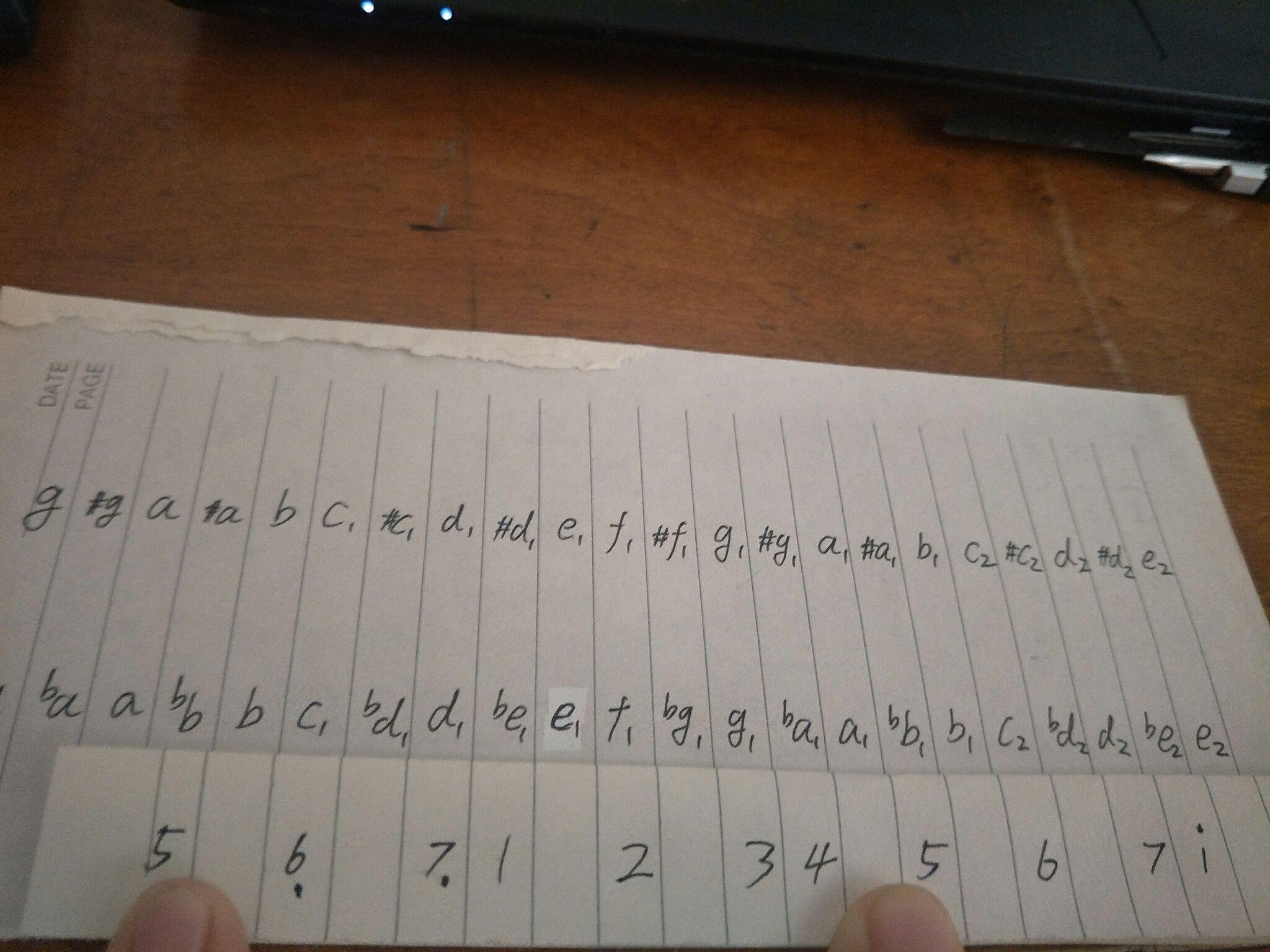 五线谱谱号后面的升降调号如何确定升降的是哪个音