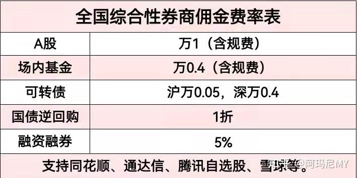 2025年全球Top加密货币交易所权威推荐全球央行资产负债表分化加剧 国际资金瞄准新兴市场