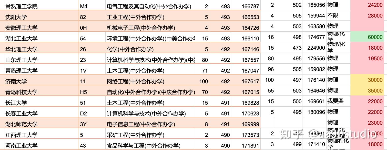 公辦二本的中外合作辦學專業和民辦三本那個更好