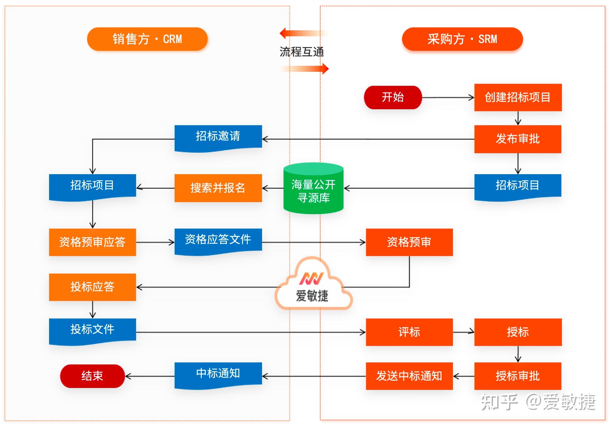 国内crm系统排名，国内永久免费crm系统