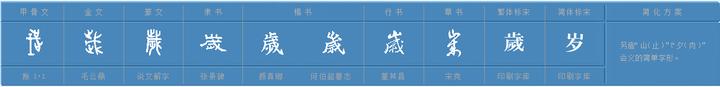字解《千字文》——“闰余成岁”之“岁” - 知乎