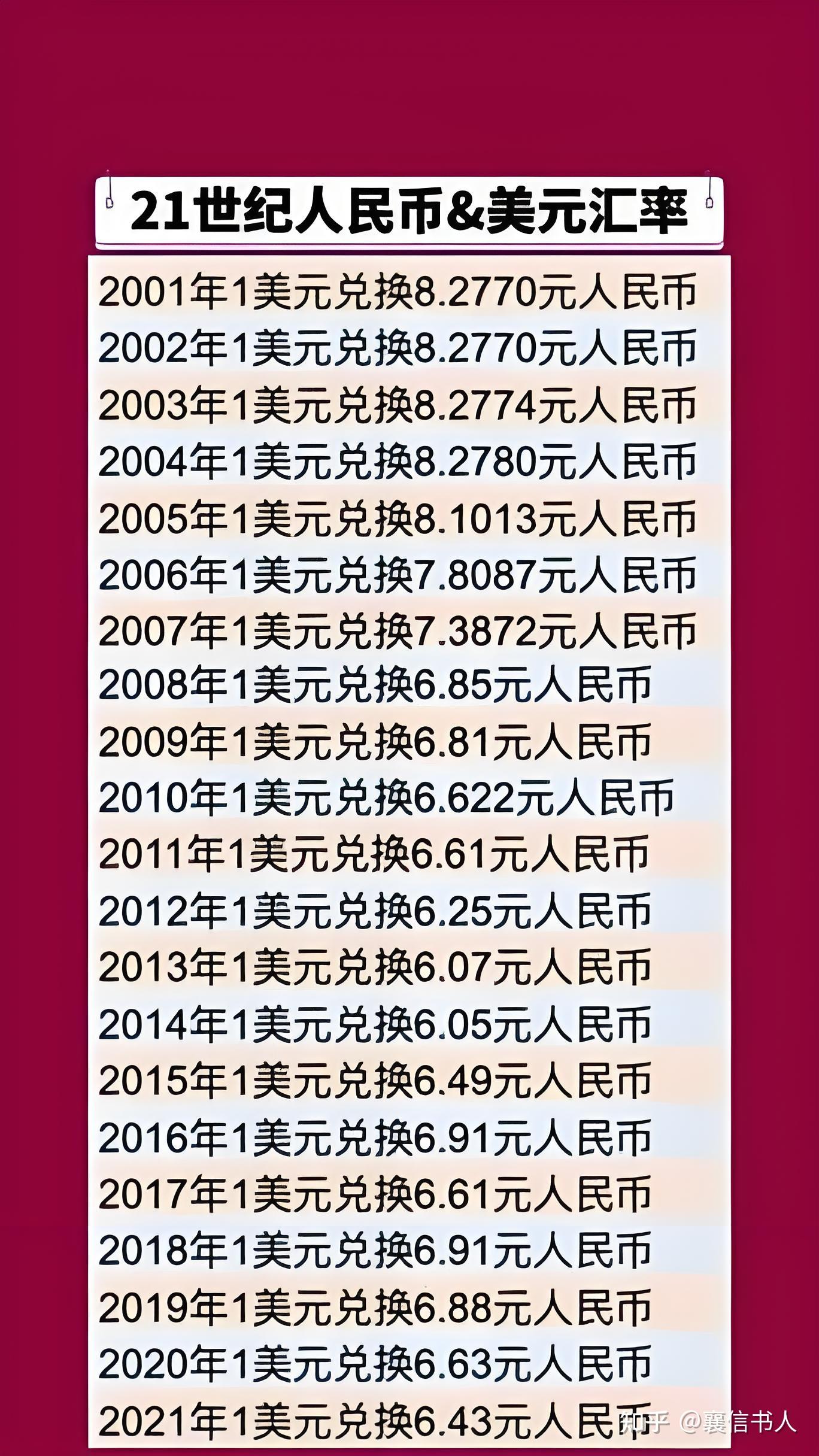 人民币兑美元汇率到今年年底会升破7吗?