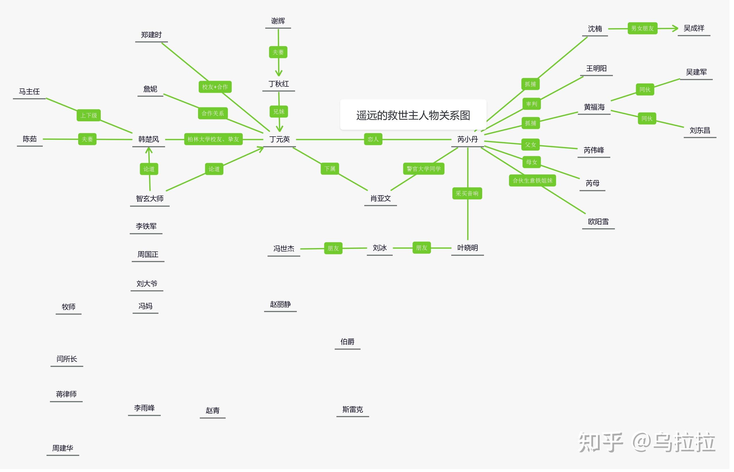 无间道人物关系图图片