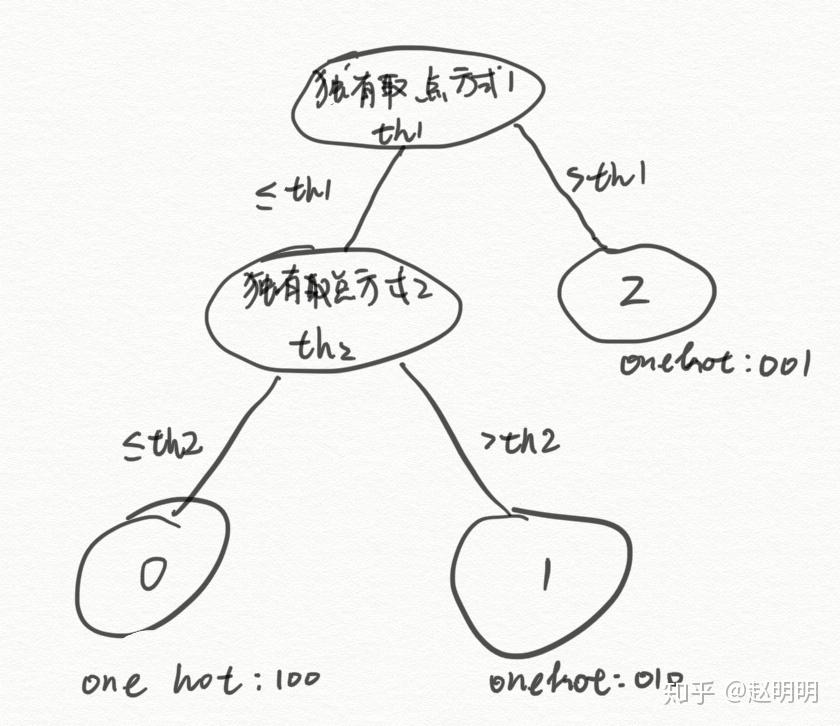 人脸识别中的人脸关键点landmark算法:FPS3000 - 知乎