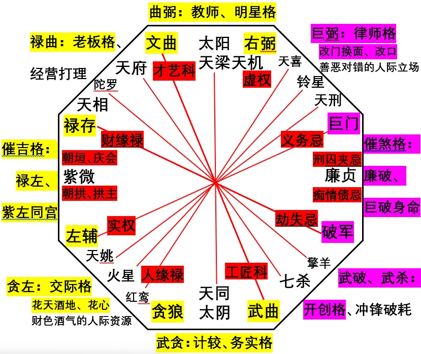 紫微斗数是宿命论吗？ - 知乎