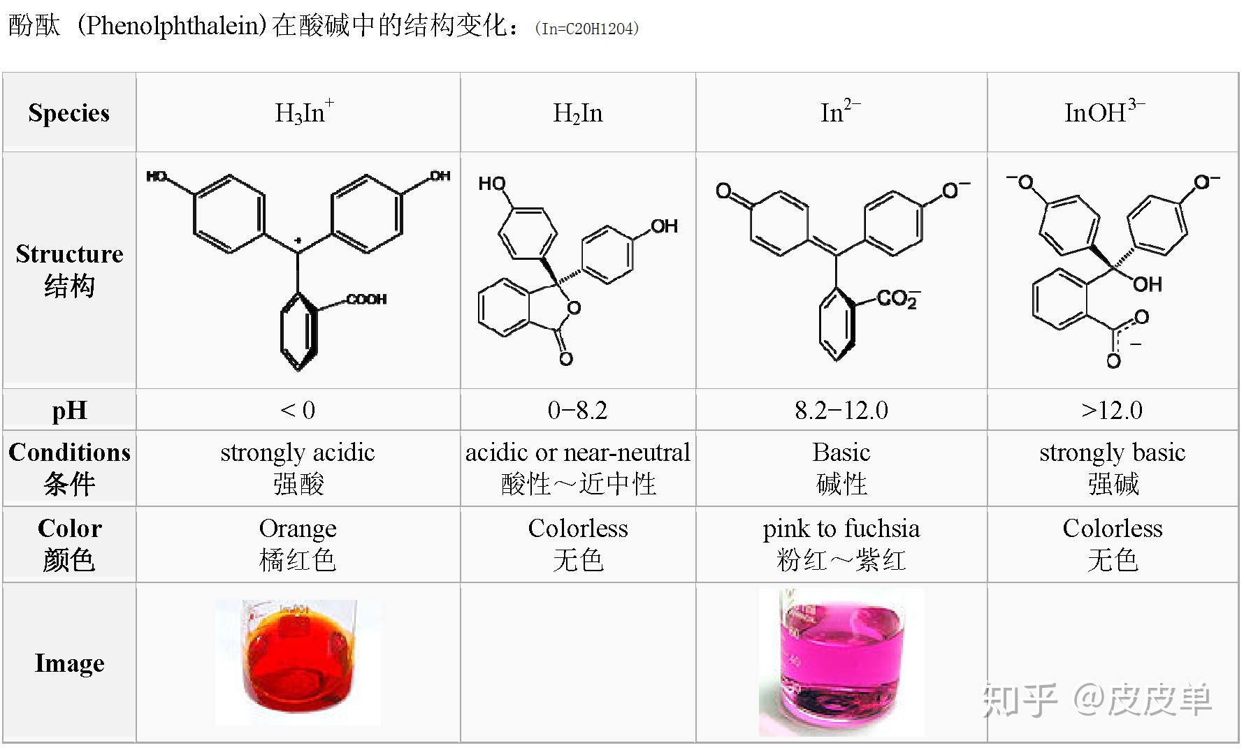 为什么向滴有酚酞的氢氧化钠溶液中加入酸,溶液由红色变为无色?