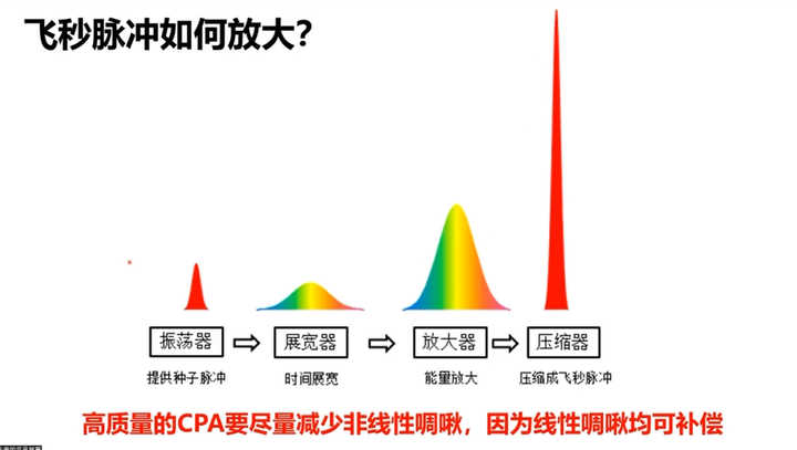 如何判断光频率梳的性能是否稳定？光频梳性能系统评估维度 - 知乎